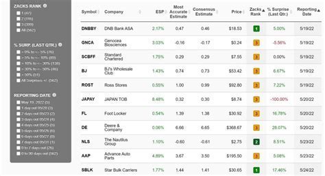 Using Earnings Calendar Example