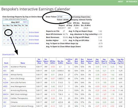 Using Earnings Calendar Example