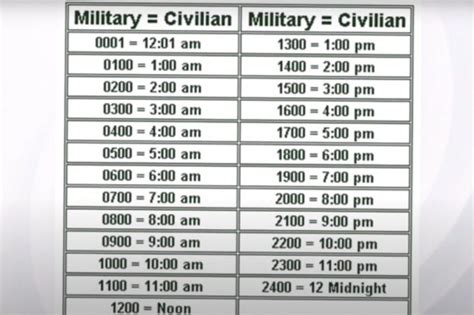 Using Military Time in Daily Life