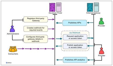 Using Third-Party Syncing Services