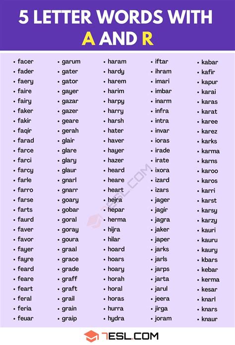 Using Words with R and F