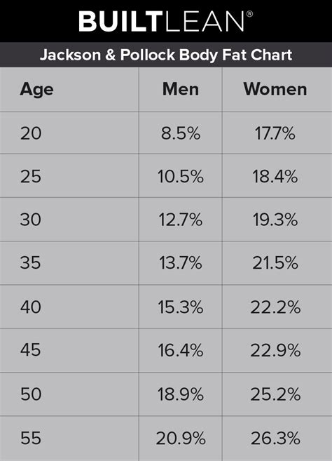 USMC Body Fat Percentage