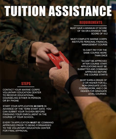 USMC Education Assistance