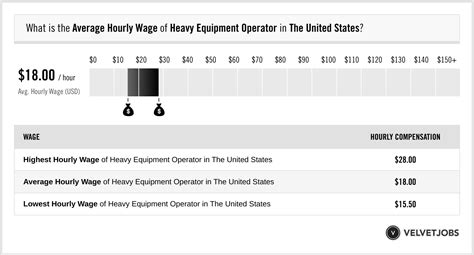 USMC Heavy Equipment Operator Salary and Benefits