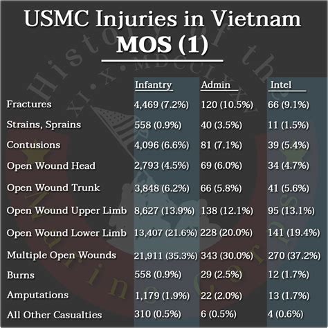 USMC Injury Fatalities