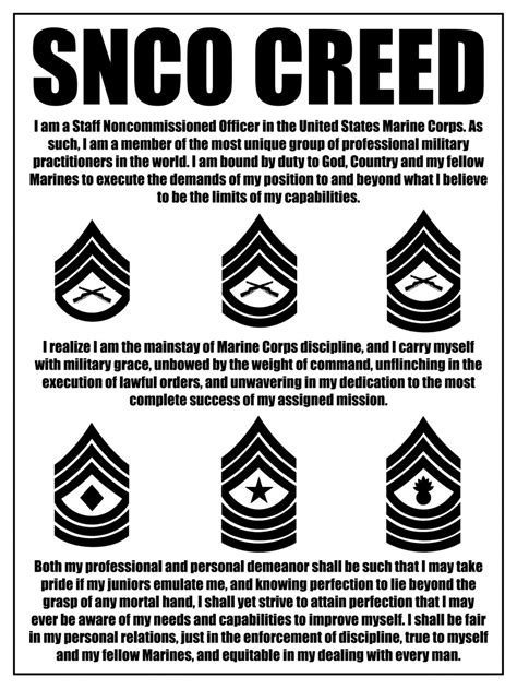 USMC SNCO Ranks