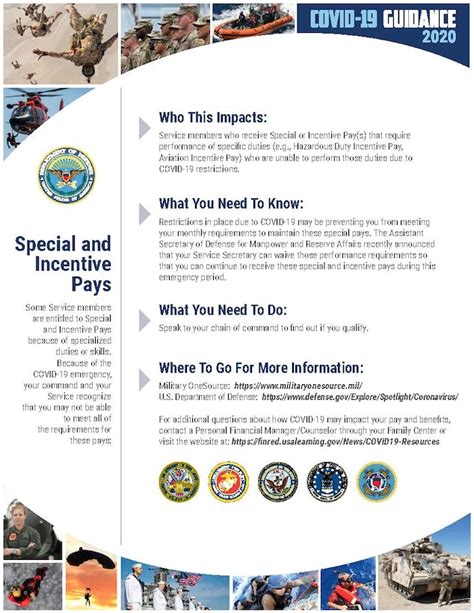 USMC Special and Incentive Pay