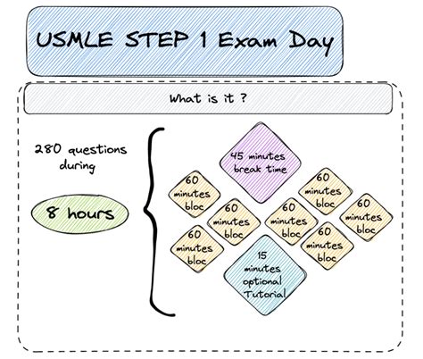 USMLE Step 1