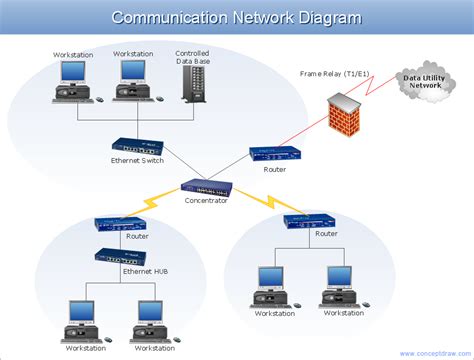 USN Network Architecture