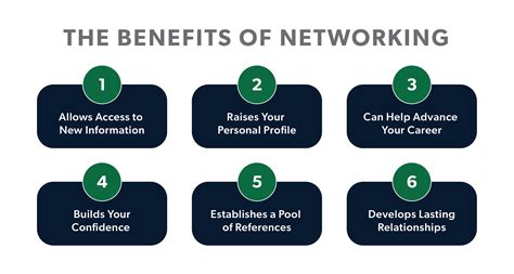 USN Network Benefits