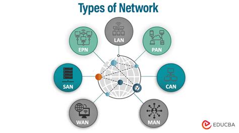 USN Network Examples