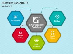 USN Network Scalability