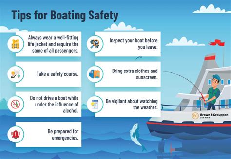 United States Power Squadrons Boating Education and Safety