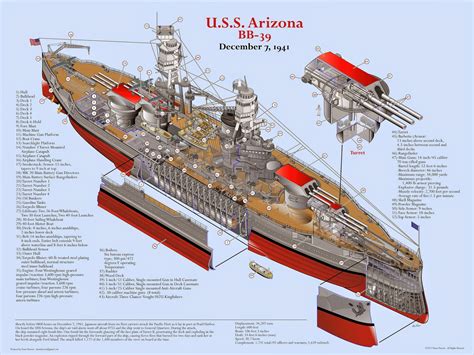 USS Arizona, one of the eight battleships moored at Pearl Harbor