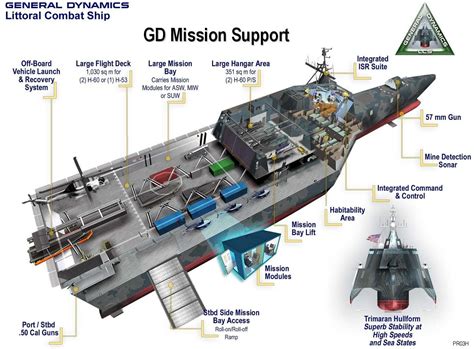 Uss Independence Modular Mission Packages