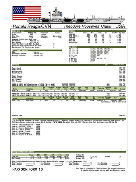 USS Ronald Reagan Specifications