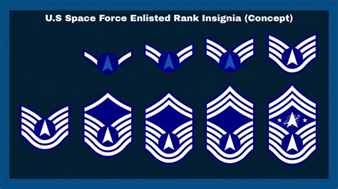 US Space Force Enlisted Ranks