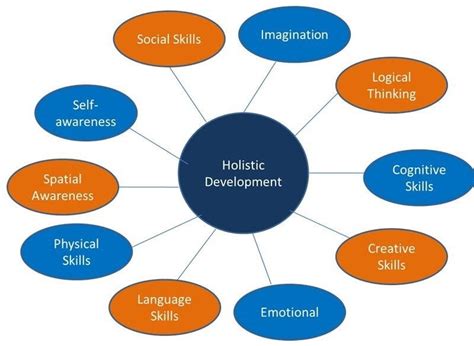 USSF Holistic Development