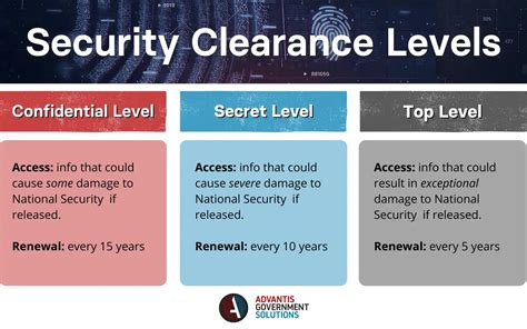 United States Space Force Security Clearance Requirements