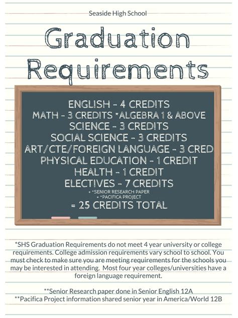 UTC Graduation Requirements