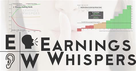 Making informed investment decisions with earnings whispers