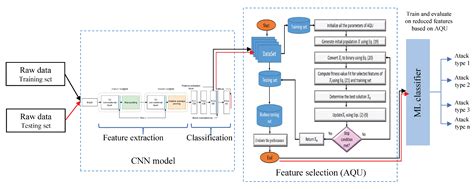 Utilizing Clovis Unified Calendar Features for Enhanced Productivity