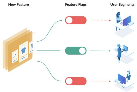 Utilizing Calendar Features