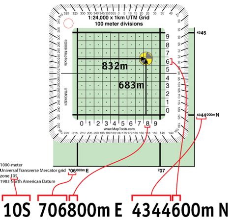 UTM Coordinates Explained