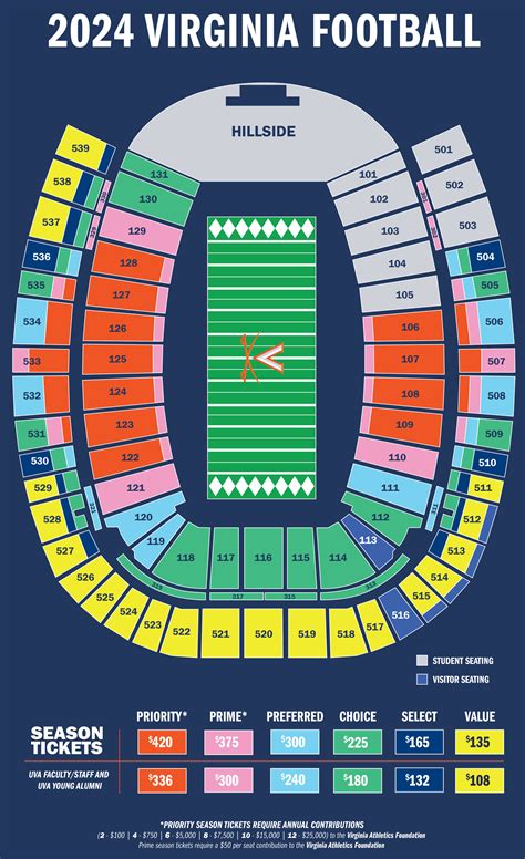 UVA Football Tickets