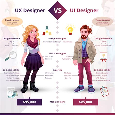 UX Design Careers