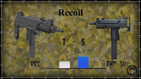 Uzi vs Mac 10 Comparison