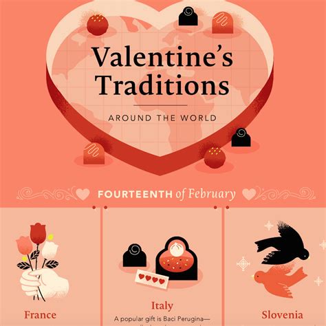 Valentine's Day Traditions Image