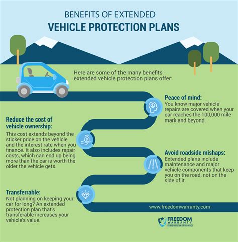 Vehicle Protection Benefits