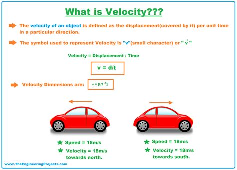 Velocity and Motion