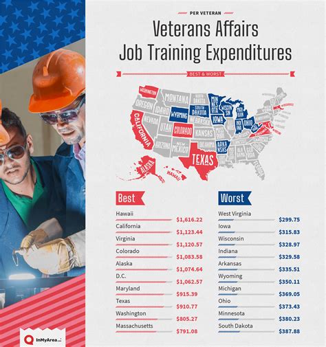 Veteran employment opportunities