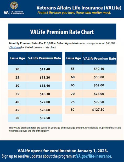 Veterans' Life Insurance Rates