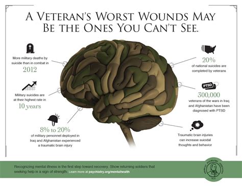 Veterans Mental Health Resources