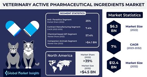 Veterinarians in pharmaceutical industry