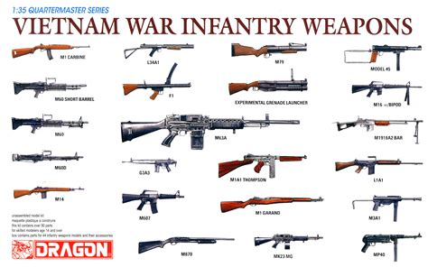 Vietnam War Weapons