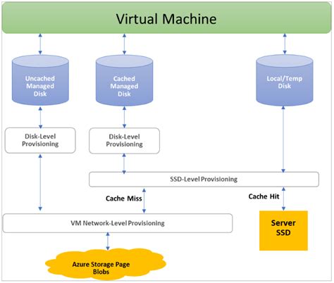 Virtual Machine