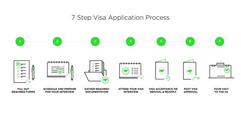 Visa Application Process