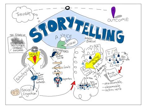 Visual Storytelling and Journalism