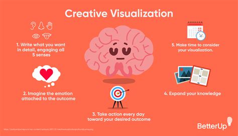 Visualization Techniques