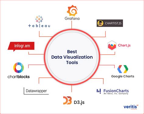 Bring Your Design to Life with Visualization Tools