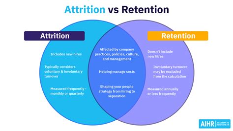 Voluntary Reactivation Process