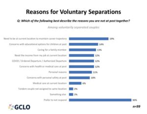 Voluntary Separation