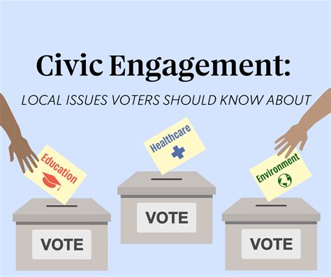 Voting and Civic Engagement Requirements