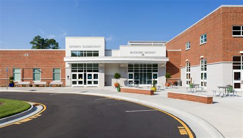 Wake County Museums