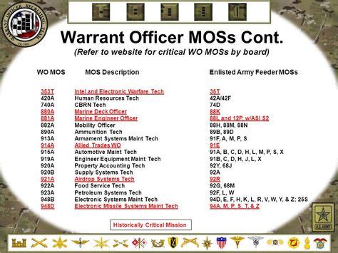 USMC Warrant Officer MOS