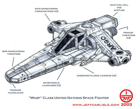 Wasp-class design